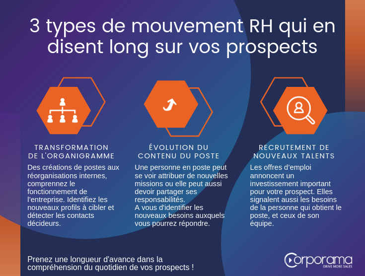 3 types de mouvement RH qui en disent long sur vos prospects