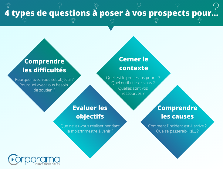 4 types de questions à poser à vos prospects pour...