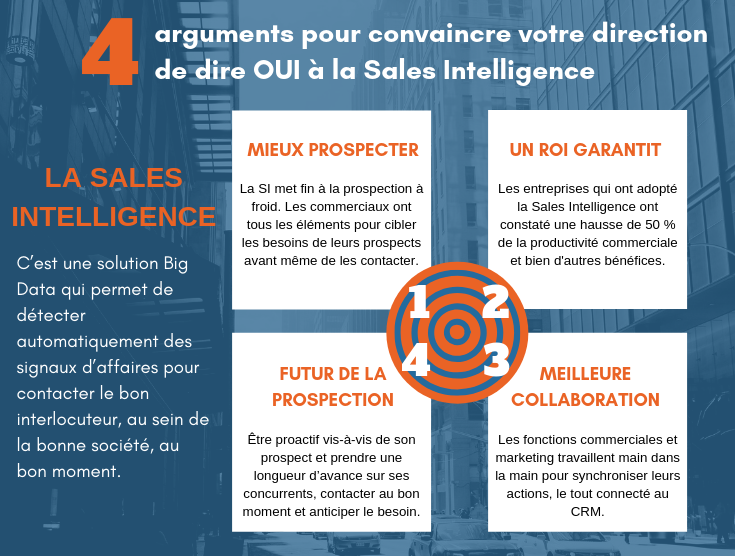 4 arguments pour convaincre votre direction de dire OUI à la Sales Intelligence