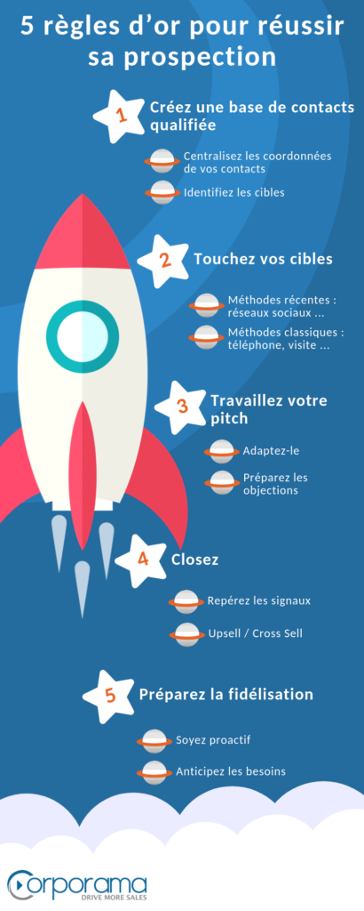infographie 5 règles d'or pour réussir sa prospection
