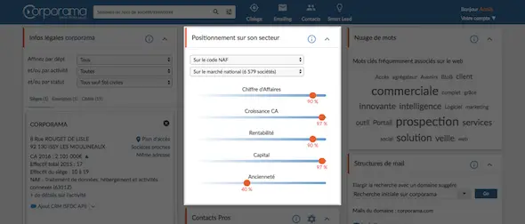 Data Visualization : Comparez une entreprise face à son secteur