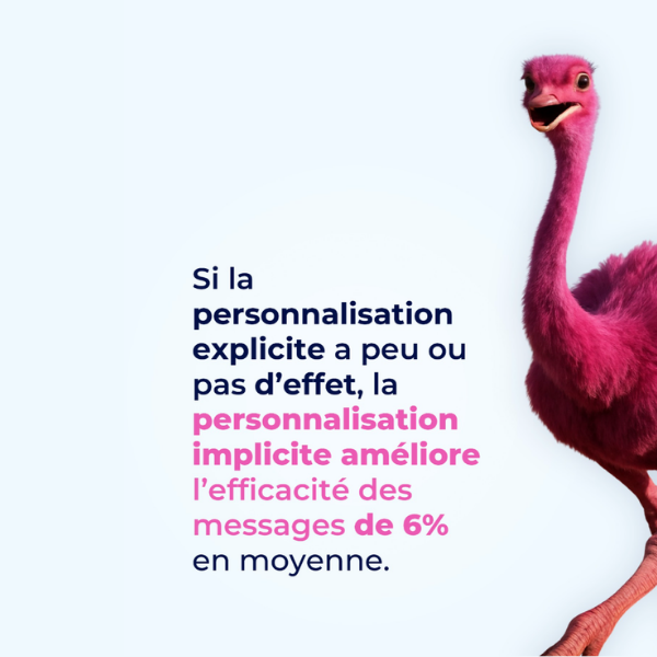 prospection commerciale btob personnalisation